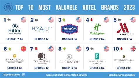 how many hilton hotels are there in china